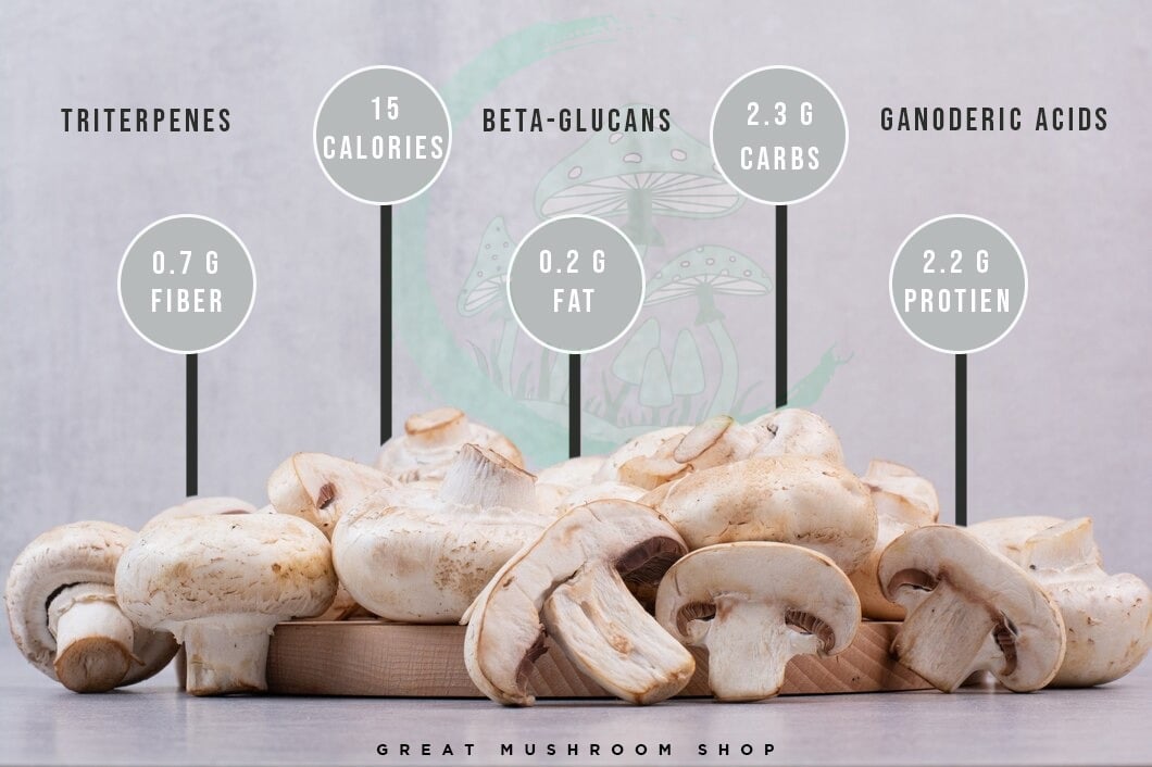 Nutritional Composition
